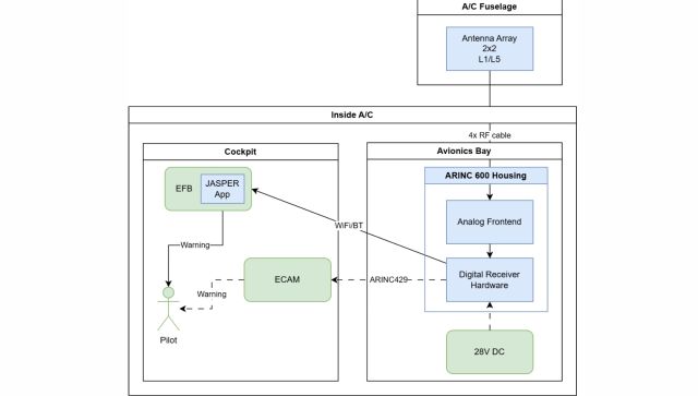 Final Presentation NAVISP EL2-280 " JAMMING/SPOOFING EVENT RECOGNITION SYSTEM (JASPER)"