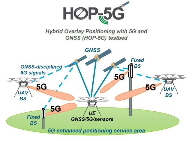 Final Presentation NAVISP EL1-050 "HOP-5G: Hybrid Overlay Positioning with 5G and GNSS"