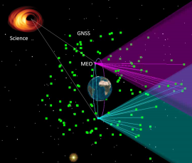 024 - Precise Relative Positioning in MEO to support Science Missions