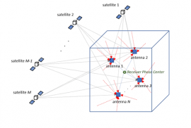 031 - Precise Timing for Indoor Small Cells