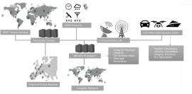 074 - magicGNSS Back-End SAFEty magicBESAFE
