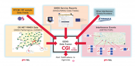 014 - GNSS Event Notification Service (GENS)