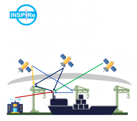 020 - Integrated Navigation System-of-Systems PNT Integrity for Resilience