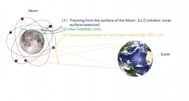 061 bis - Navigation payload demonstrator of future LCNS satellite