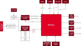 172 - LEOSG - LEO PNT Signal Generator