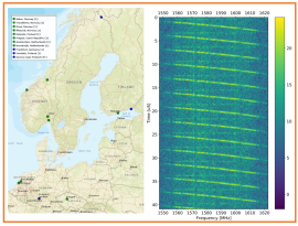 Detect and Analyse Radio Frequency Interference by using ARFIDAAS