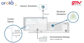 Expansion of SDX radio frequency constellation simulator product