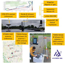 Hybrid Positioning Engine Running on 5G and GNSS