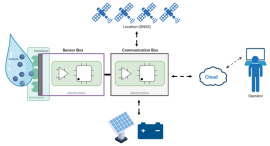 Biosensor and PNT integration: what is feasible?