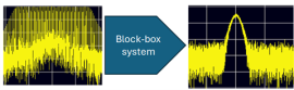 Block-box for an optimised GNSS spectrum monitoring network using AI