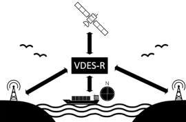 Final Presentation NAVISP EL1-057 “Development of advanced VDES-R user technologies for alternative PNT”