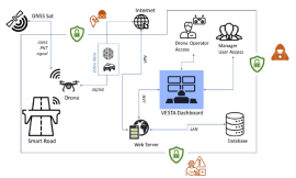 NAVISP EL2-144: VESTA-UAV-powEred and cyber-Safe smart roAds