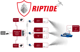 Final Presentation NAVISP EL3-026 “RIPTIDE Phase 2: Resilient PNT for the Black Sea and Danube region – Demonstrator”