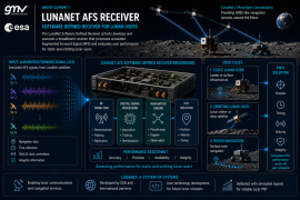 Final Presentation NAVISP EL1-023 bis "LunaNet Software Defined Receiver”