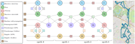 Final Presentation NAVISP EL1-088 "Proof-of-Concept of Advanced Navigation Algorithms Based on Factor Graph Optimization"