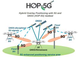Final Presentation NAVISP EL1-050 "HOP-5G: Hybrid Overlay Positioning with 5G and GNSS"