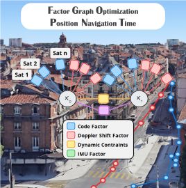 Final Presentation NAVISP EL1-088 bis "PROOF-OF-CONCEPT OF ADVANCED NAVIGATION ALGORITHMS BASED ON FACTOR GRAPH OPTIMIZATION"