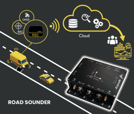 Road Sounder: Development of a Smart Network for Enhanced Road Maintenance Service
