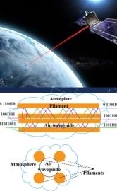 134: All-weather Laser Timing and Ranging Links for Optical PNT Systems