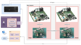 Final Presentation NAVISP EL2-166 "PNT for Space"