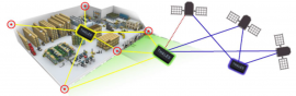 ESA NAVISP fostering innovation and competitiveness in sports: Geonav IoT allowing real-time outdoor and indoor precise tracking.