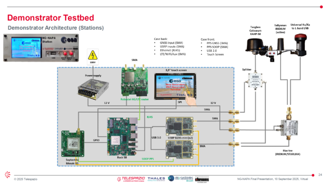 NAVISP EL1-040: Next Generation Network- Assisted PNT Assurance