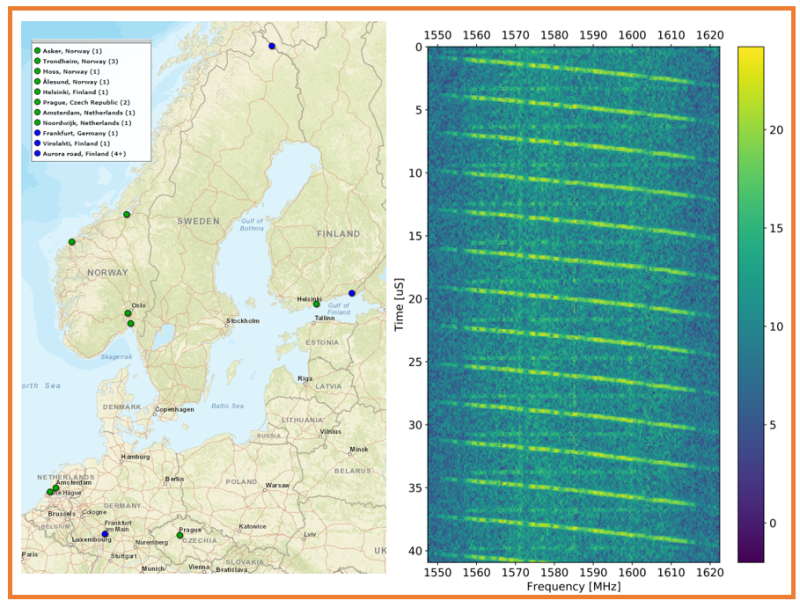 Detect and Analyse Radio Frequency Interference by using ARFIDAAS