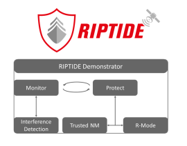 026 - RIPTIDE Phase 2: Resilient PNT for the Black Sea and Danube region – Demonstrator