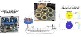 Multifrequency Digital Beamforming Antenna