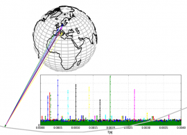 063 - Digital Modem for Two-Way Satellite Time Transfer