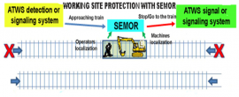 077 - SEMOR