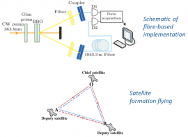 041 - Quantum Metrology for secure PNT