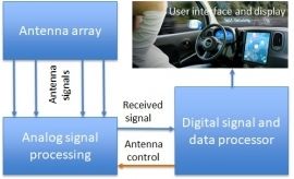 109 - Anti-GNSS SP_S