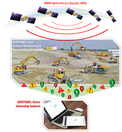 162 - Smart dEvices for security and moNitoring of earTh movIng machiNEs Location (SENTINEL)
