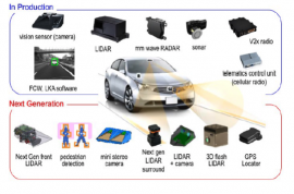 013 - Next Gen GNSS Antenna