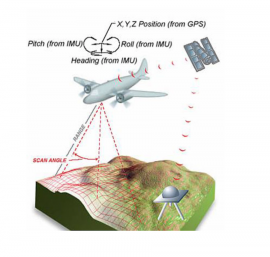 016 - GNSS/non-GNSS Sensor Fusion for Resilience in High Integrity Aviation Applications