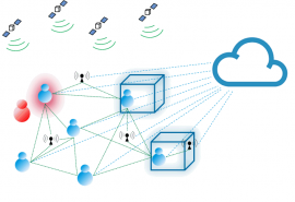 029 - Collaborative Processing of Distributed Receivers of Opportunity for Jamming and Spoofing Mitigation