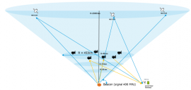 045 - Multi-layer PNT for SAR