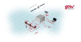 168 - Secure Authentication Server (SCANS)