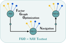 088  bis - Proof-of-concept of advanced navigation algorithms based on factor graph optimization