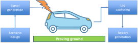 032 - GNSS Signal Integrity and Cyber Security Testbed for Autonomous Mobility with focus on jamming and spoofing threats