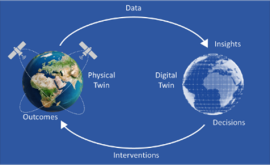 036 bis - UPDATE Phase 2 - UK PNT Digital Twin Environment Development