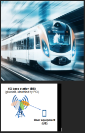 109 - 5G Localisation for Safety of Life Applications in Rail