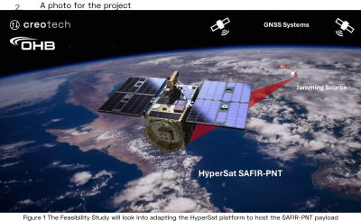 249 - HyperSat SAFIR-PNT