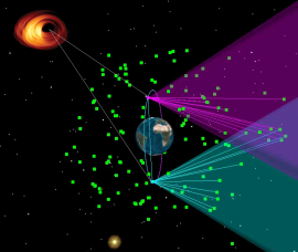 In a 14/12/2021 webinar, NAVISP industry shows how to help scientists take a Black Hole sharp image. Register for the Final Presentation of the Precise Relative Positioning in MEO to support Science Missions project!