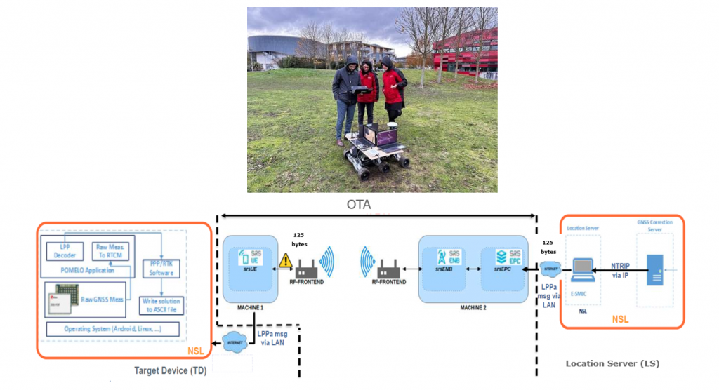 Precise Positioning for Mass-Market: Optimal Data Dissemination Demonstrator