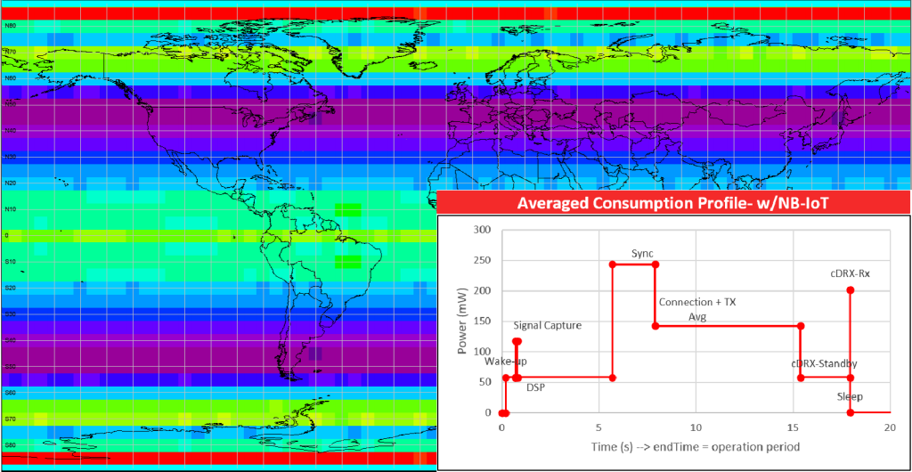 Ultra-Low Power Device Positioning Concepts