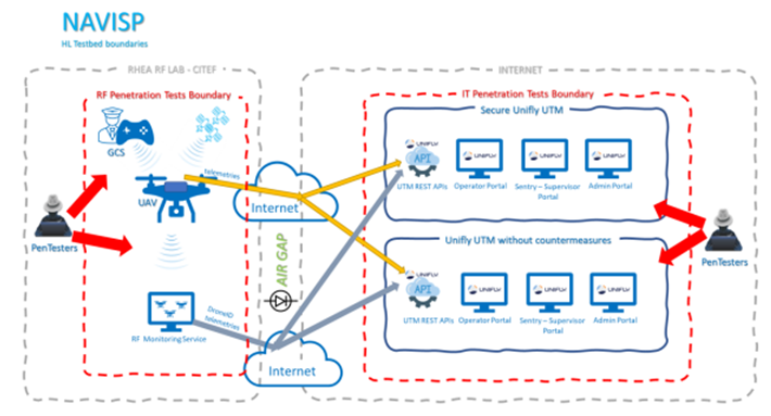 Developing a Cyber-Certified Unmanned Traffic Management (UTM) System for Safe Drone Integration