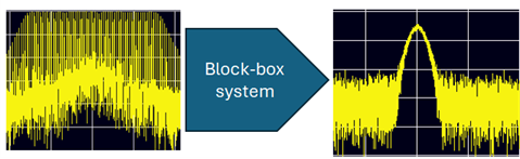 Block-box for an optimised GNSS spectrum monitoring network using AI