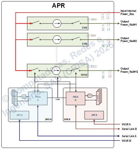 Final Presentation NAVISP EL2-094 "Disruptive High Efficiency Power Supply for Active Antennas"